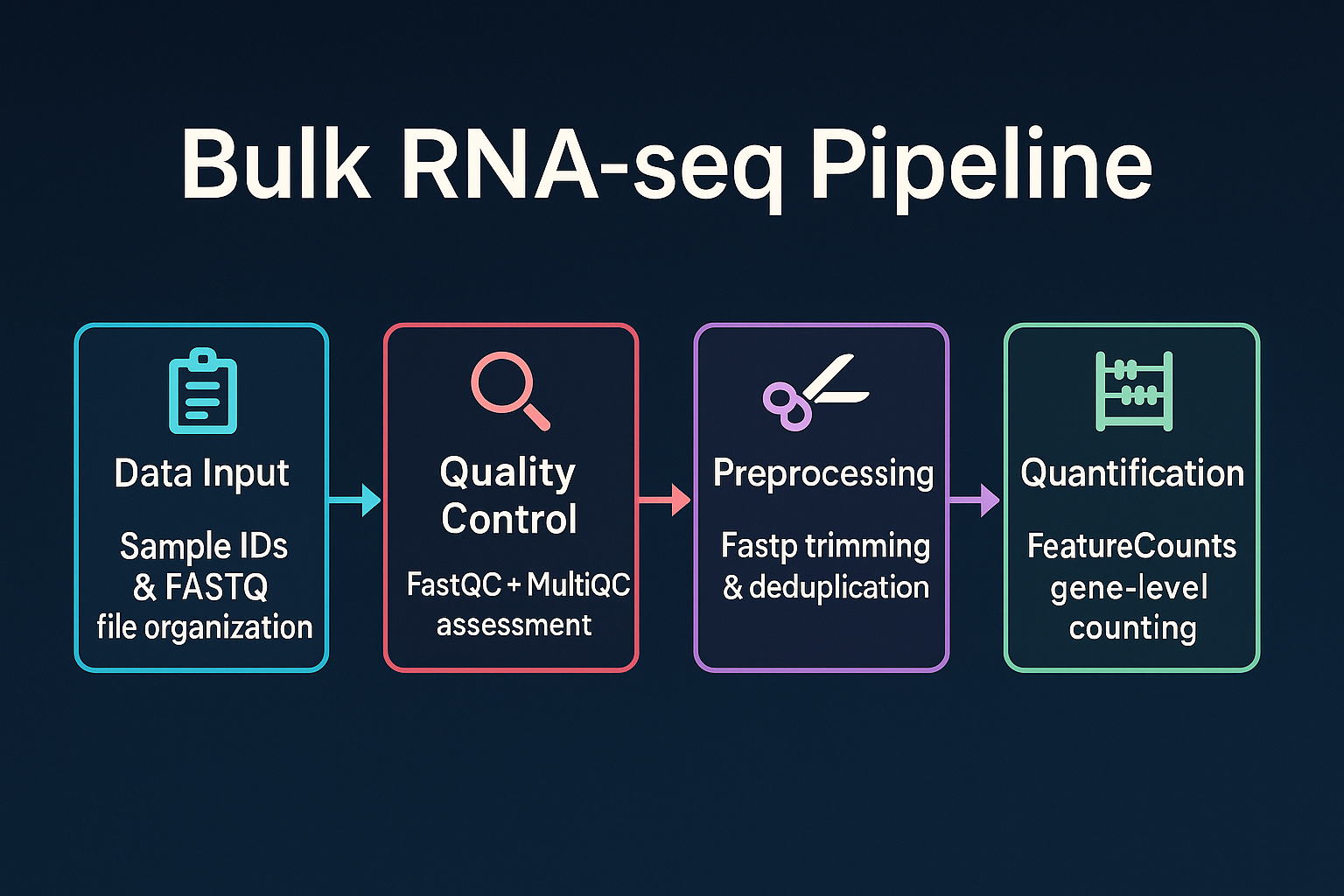 Bulk RNA seq pipeline